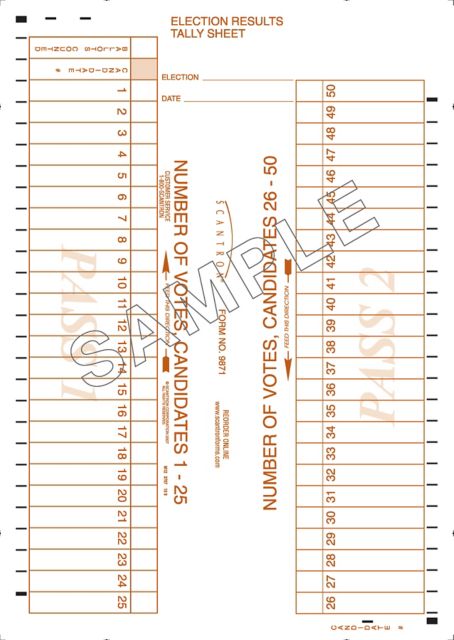 SCANTRON 100CND ELC RESULTS TA
